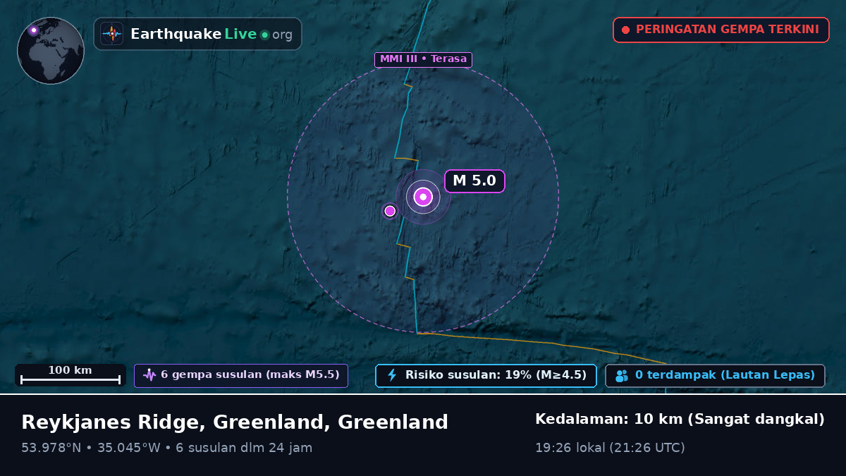 Samudra Atlantik Utara (Greenland)