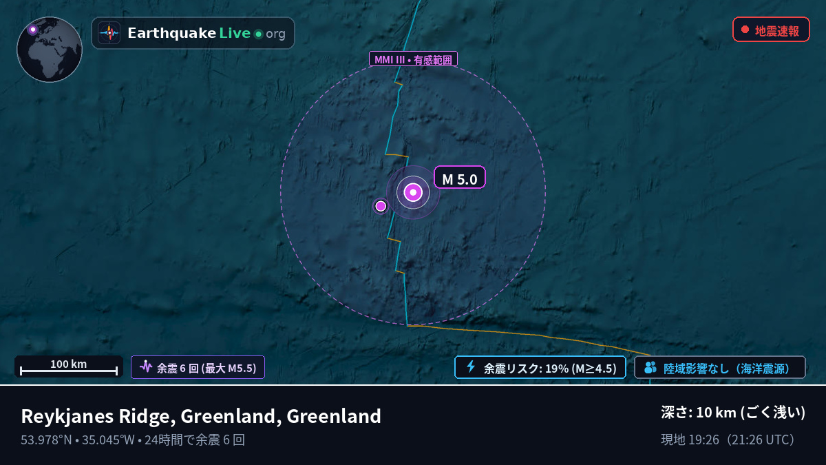 北大西洋 (Greenland)