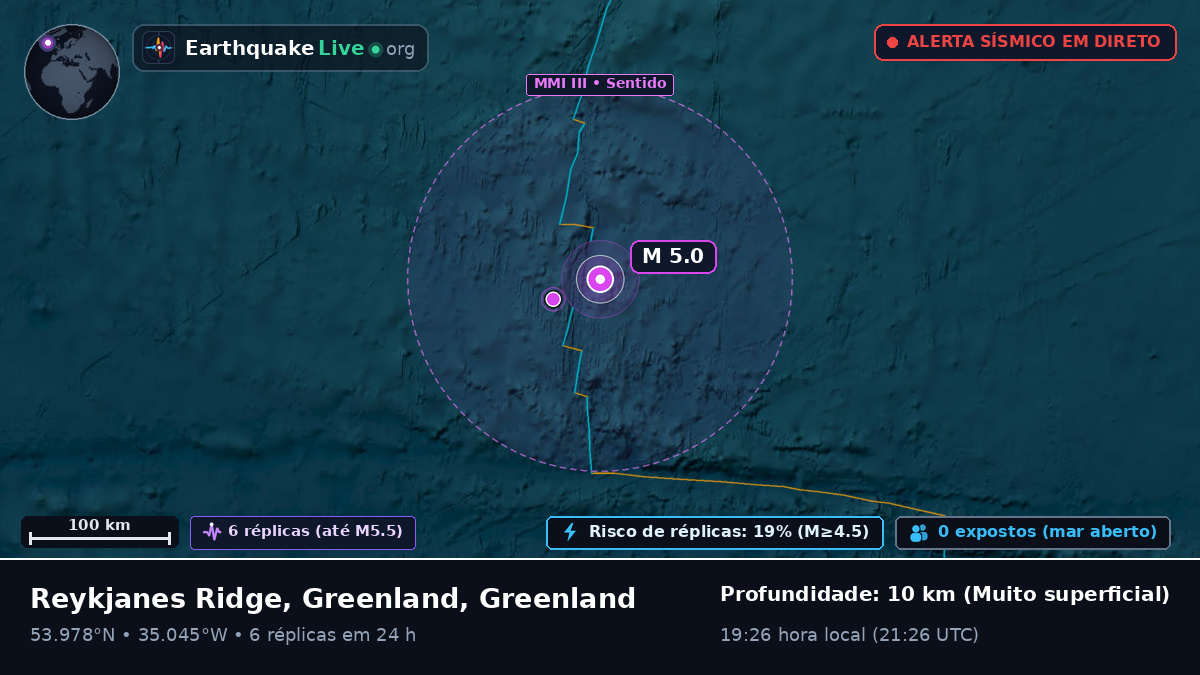 Oceano Atlântico Norte (Greenland)