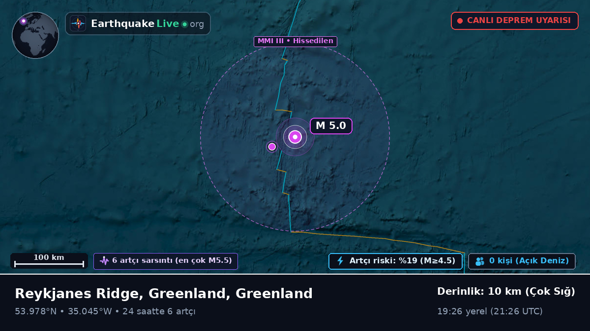 Kuzey Atlantik Okyanusu (Greenland)
