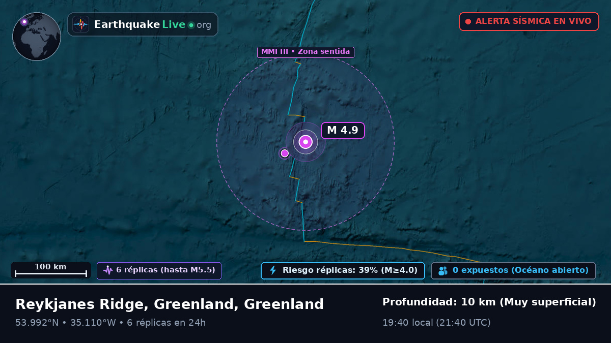 Océano Atlántico Norte (Greenland)