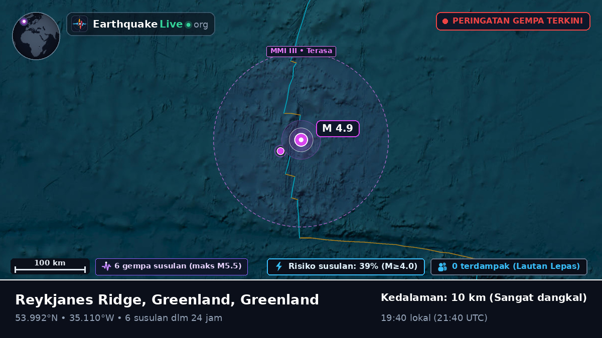 Samudra Atlantik Utara (Greenland)