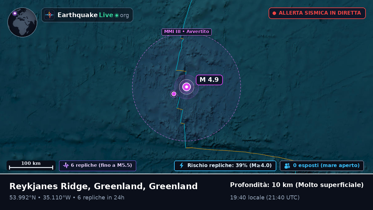 Oceano Atlantico settentrionale (Greenland)