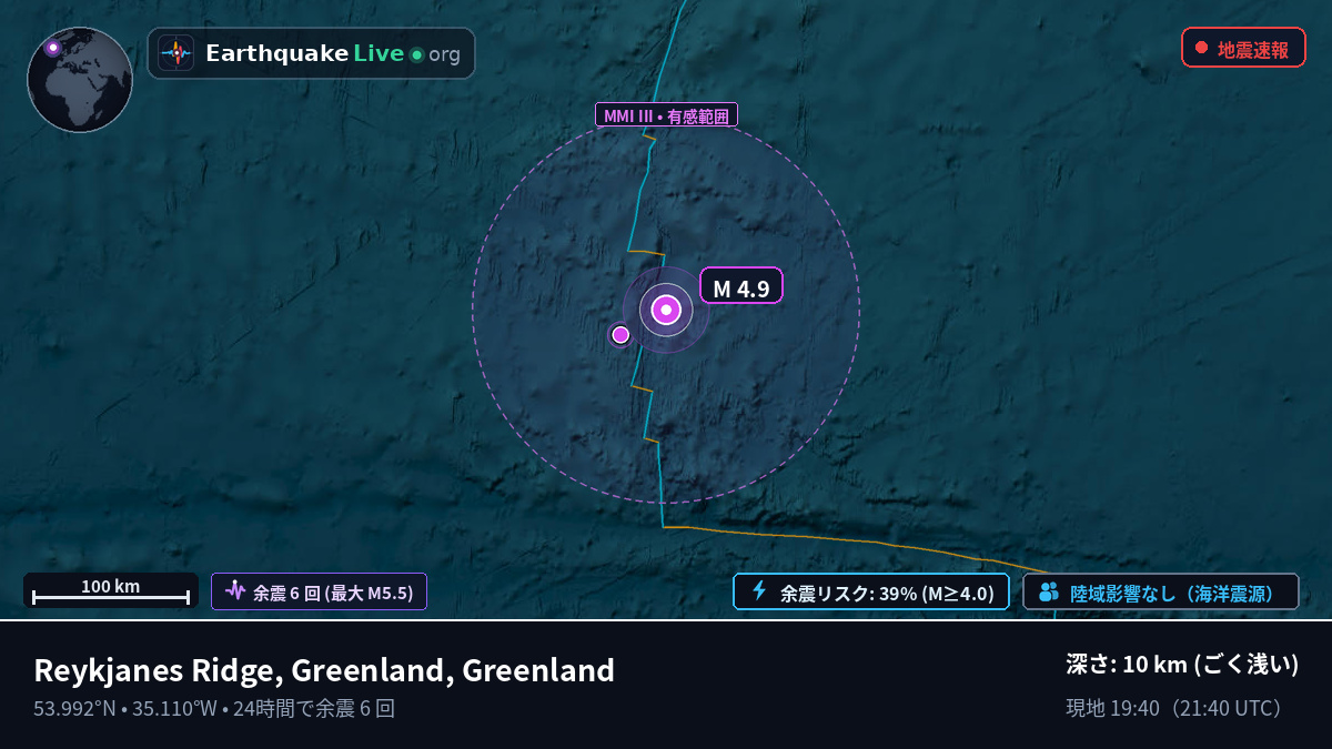北大西洋 (Greenland)