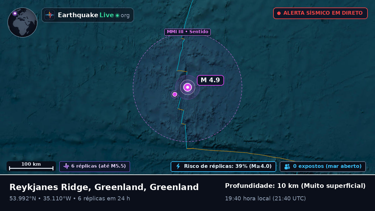 Oceano Atlântico Norte (Greenland)