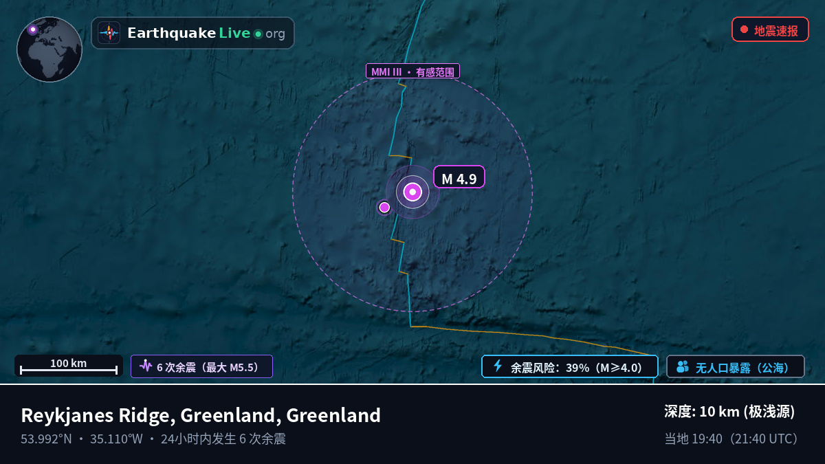 北大西洋 (Greenland)