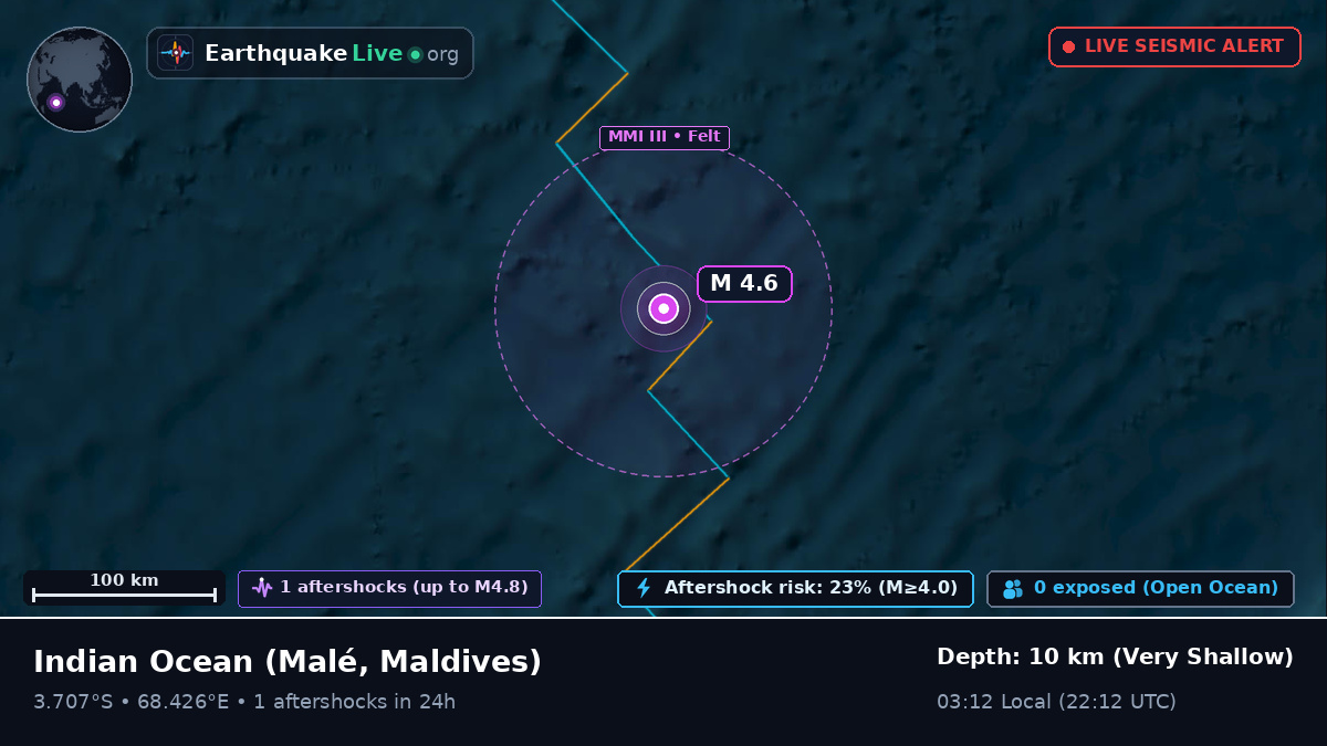 Indian Ocean (Maldives)