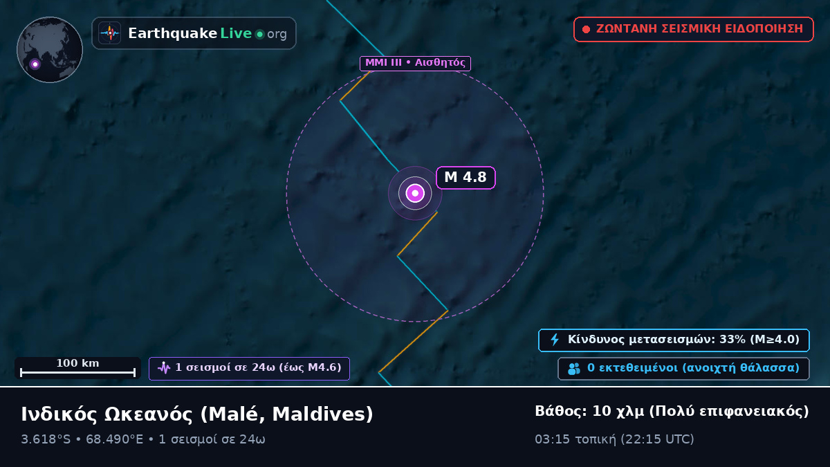 Ινδικός Ωκεανός (Maldives)