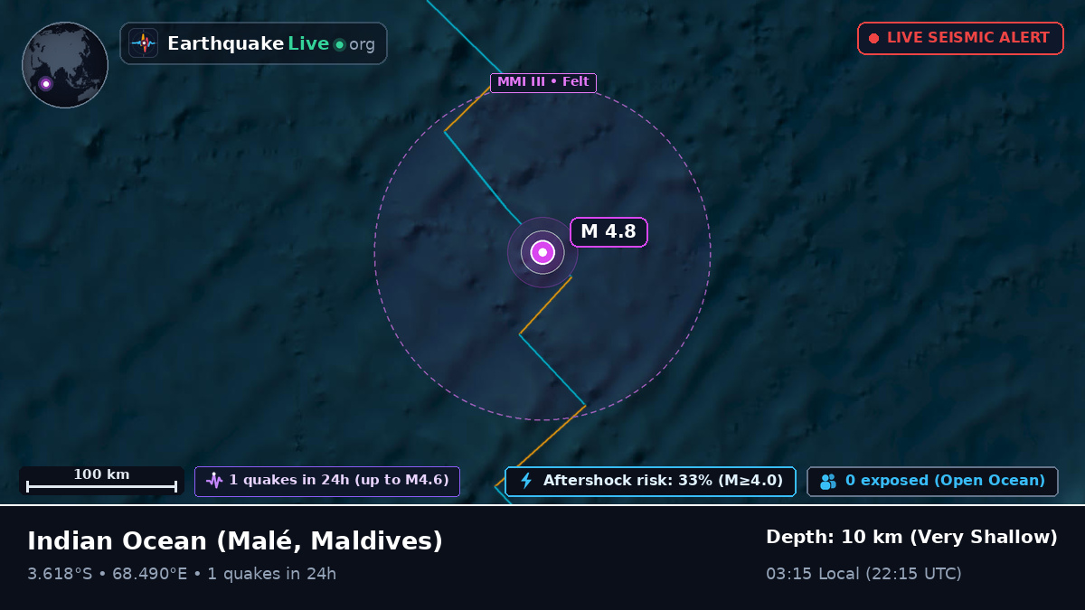 Indian Ocean (Maldives)