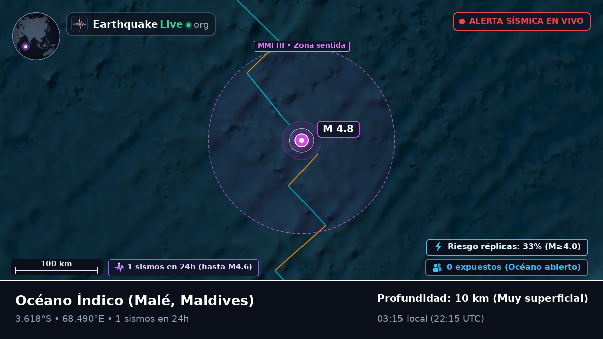 Océano Índico (Maldives)