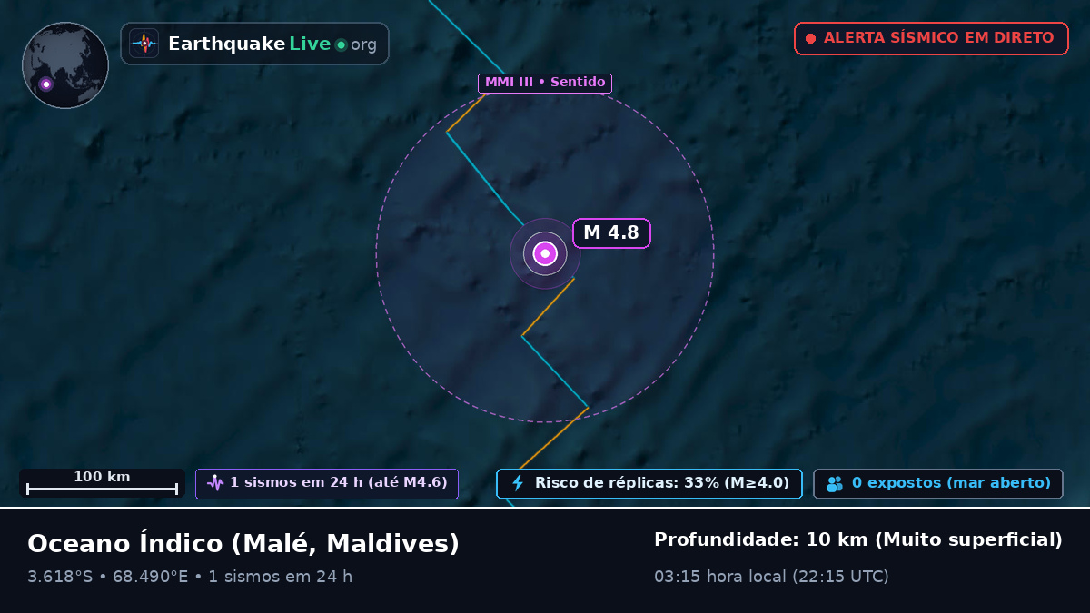Oceano Índico (Maldives)