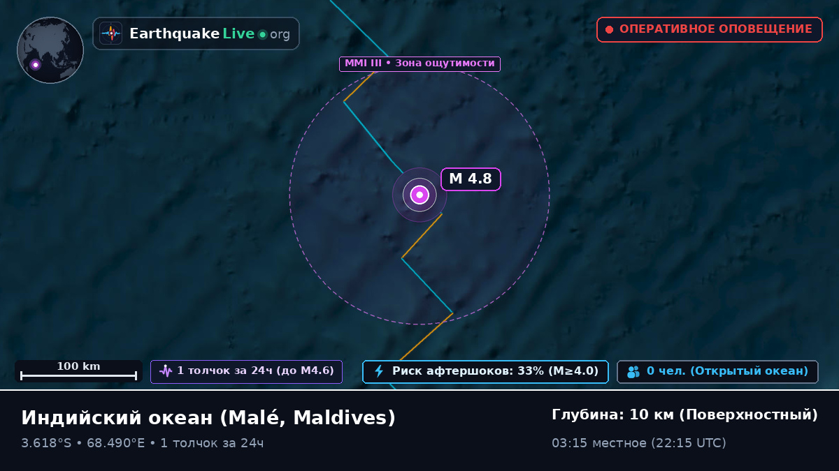 Индийский океан (Maldives)