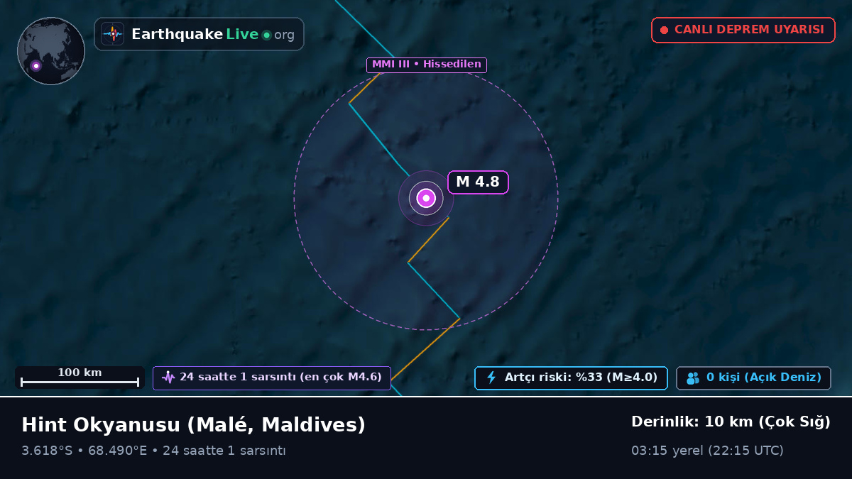 Hint Okyanusu (Maldives)