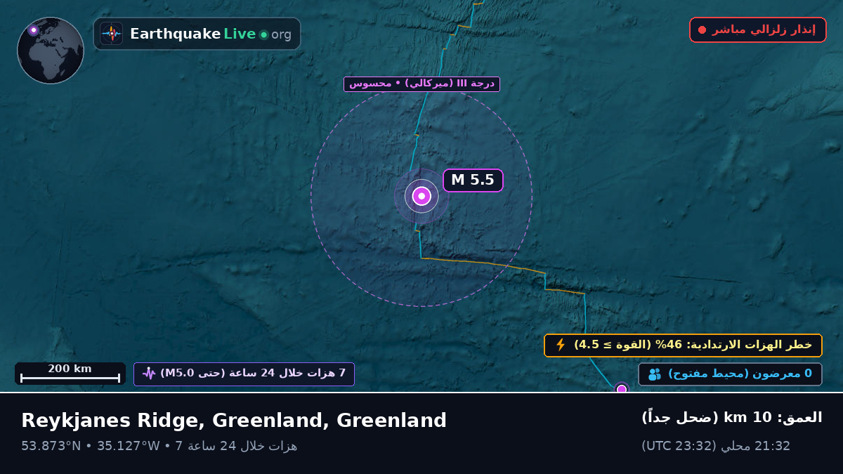 شمال المحيط الأطلسي (Greenland)