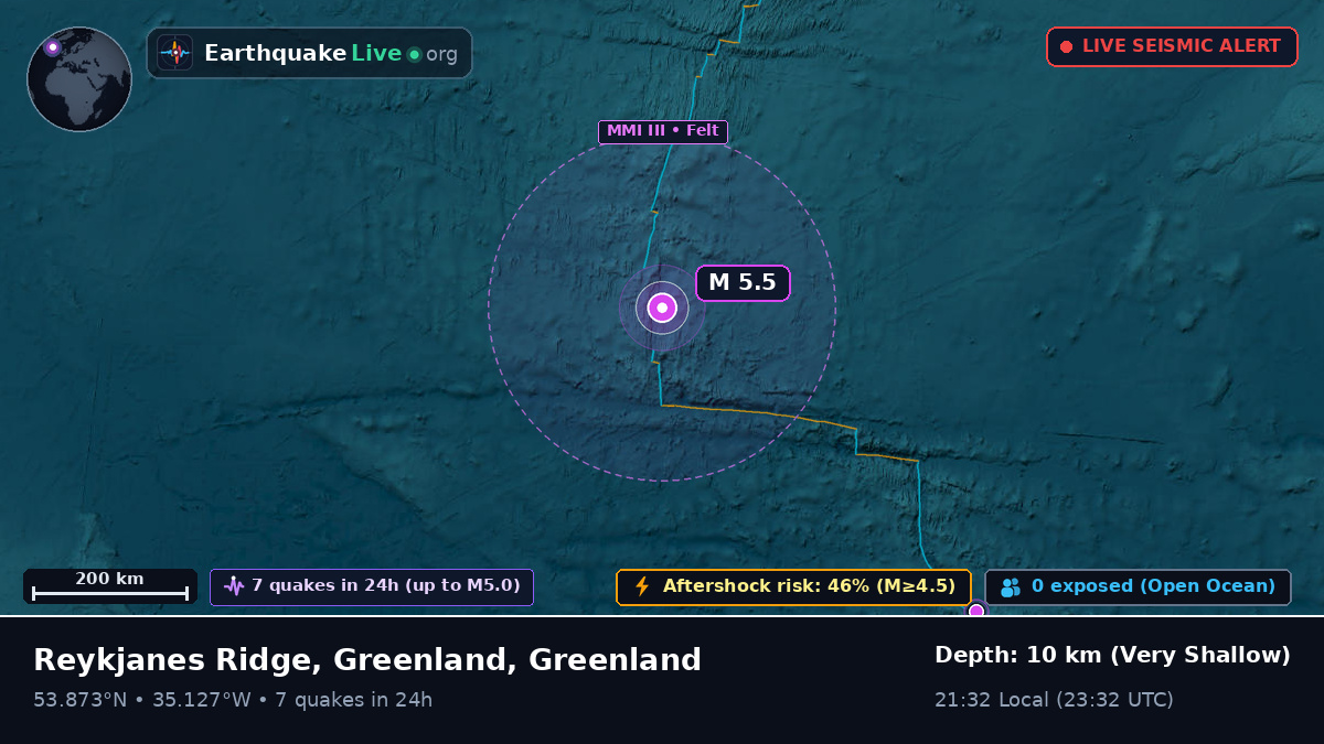 North Atlantic Ocean (Greenland)
