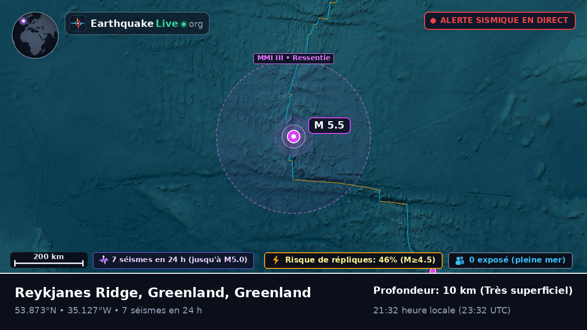 Océan Atlantique Nord (Greenland)
