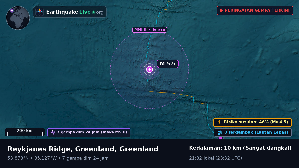 Samudra Atlantik Utara (Greenland)