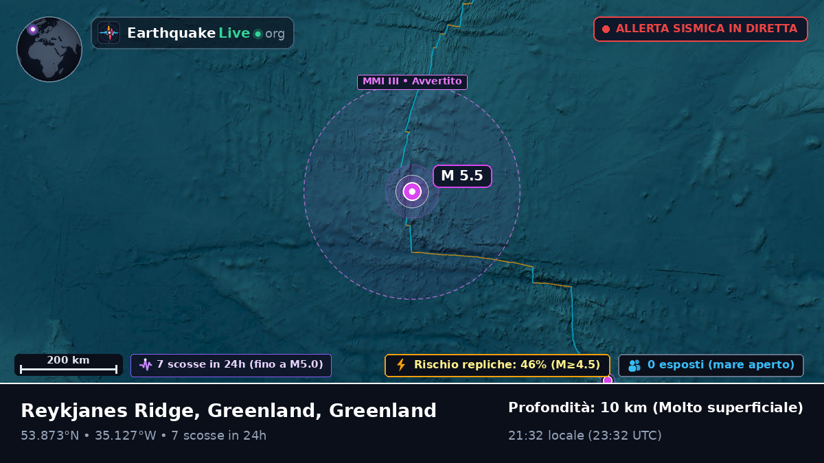 Oceano Atlantico settentrionale (Greenland)