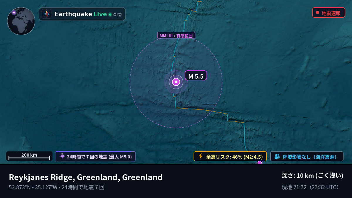北大西洋 (Greenland)