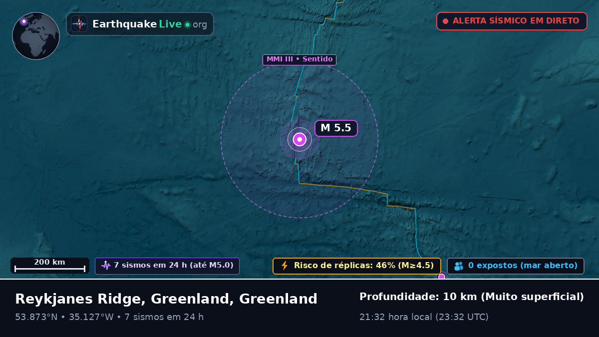 Oceano Atlântico Norte (Greenland)