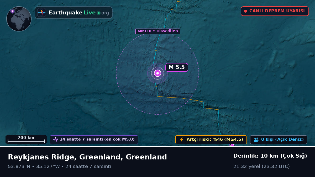 Kuzey Atlantik Okyanusu (Greenland)