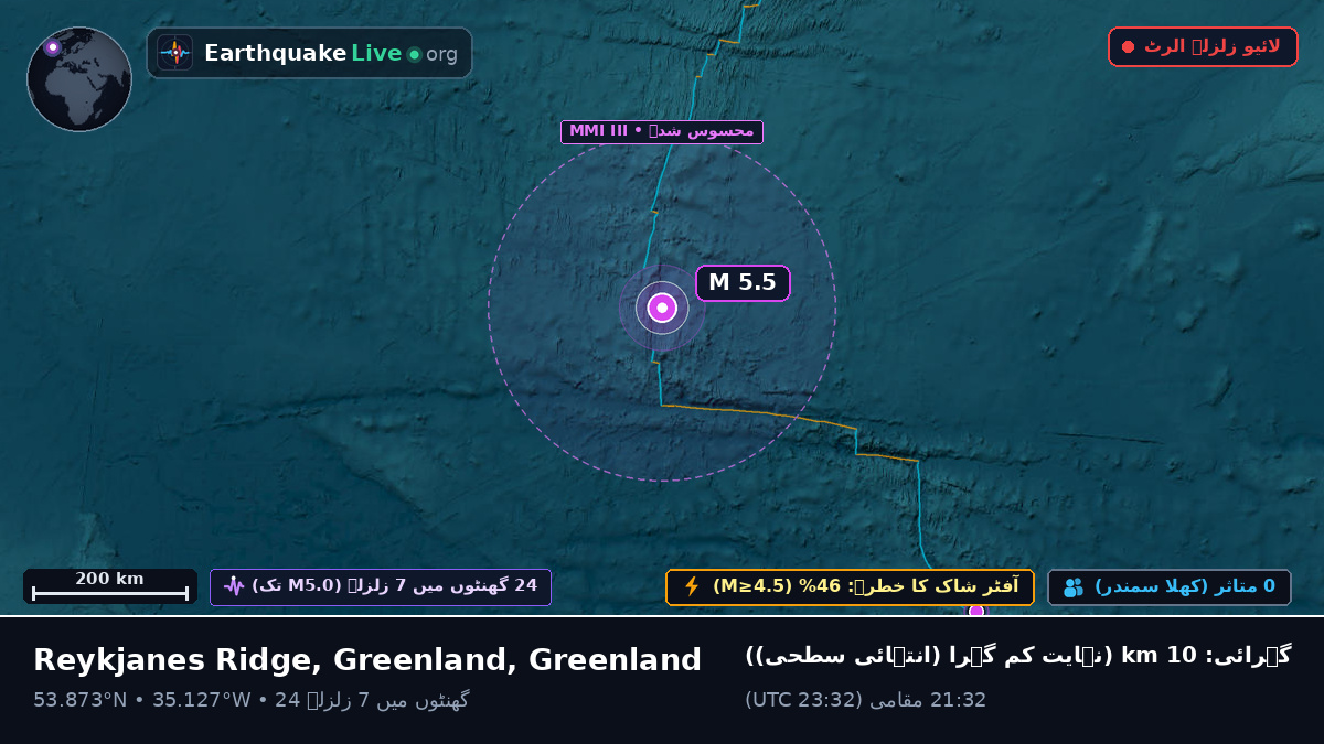 شمالی بحر اوقیانوس (Greenland)
