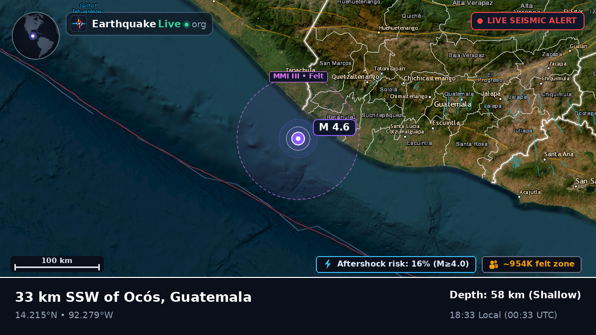 Off the coast of Retalhuleu, Guatemala