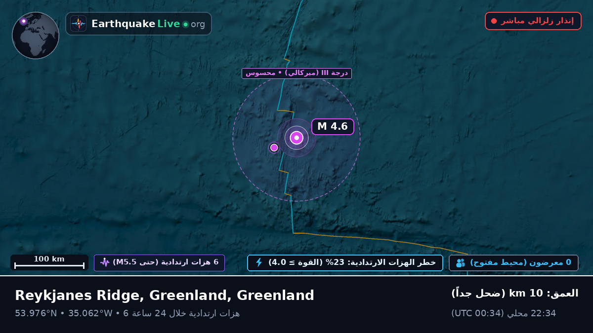 شمال المحيط الأطلسي (Greenland)