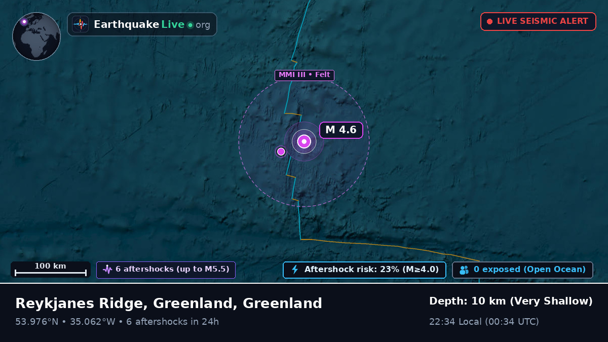 North Atlantic Ocean (Greenland)