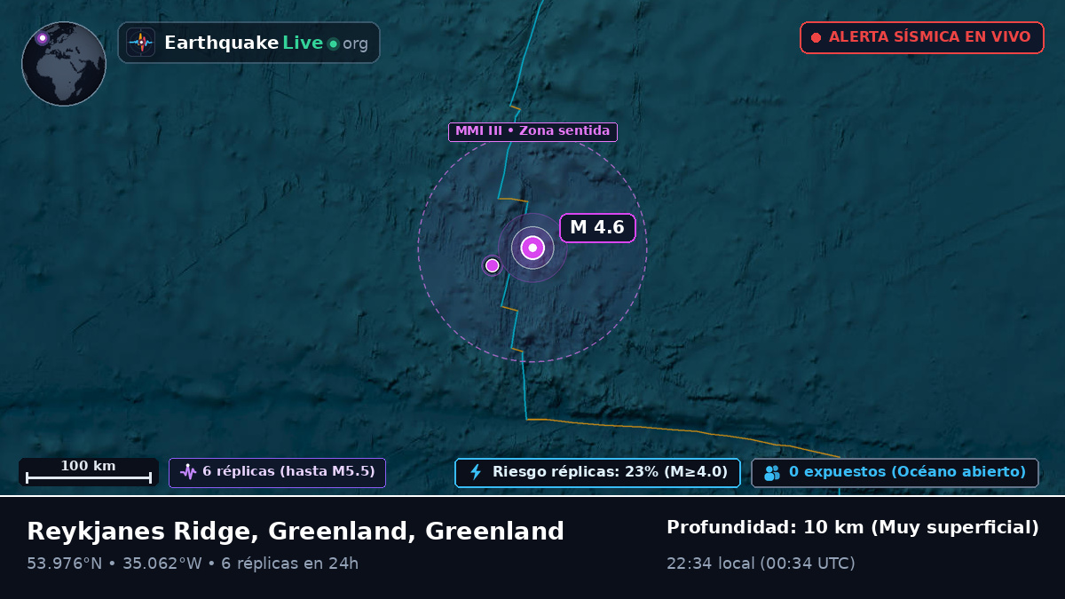Océano Atlántico Norte (Greenland)