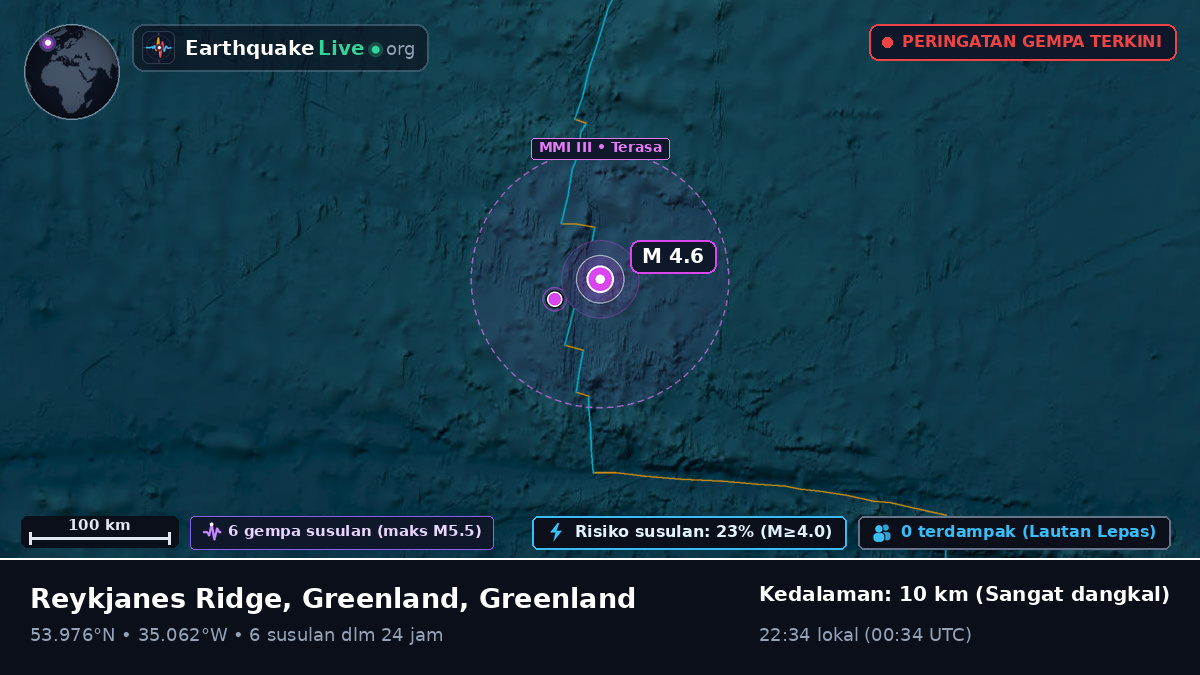 Samudra Atlantik Utara (Greenland)