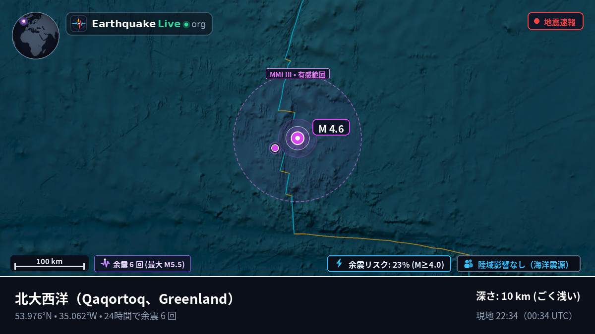 北大西洋 (Greenland)