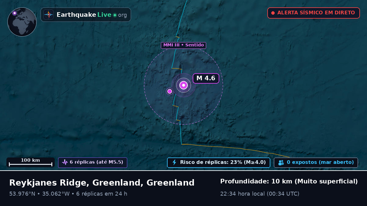 Oceano Atlântico Norte (Greenland)