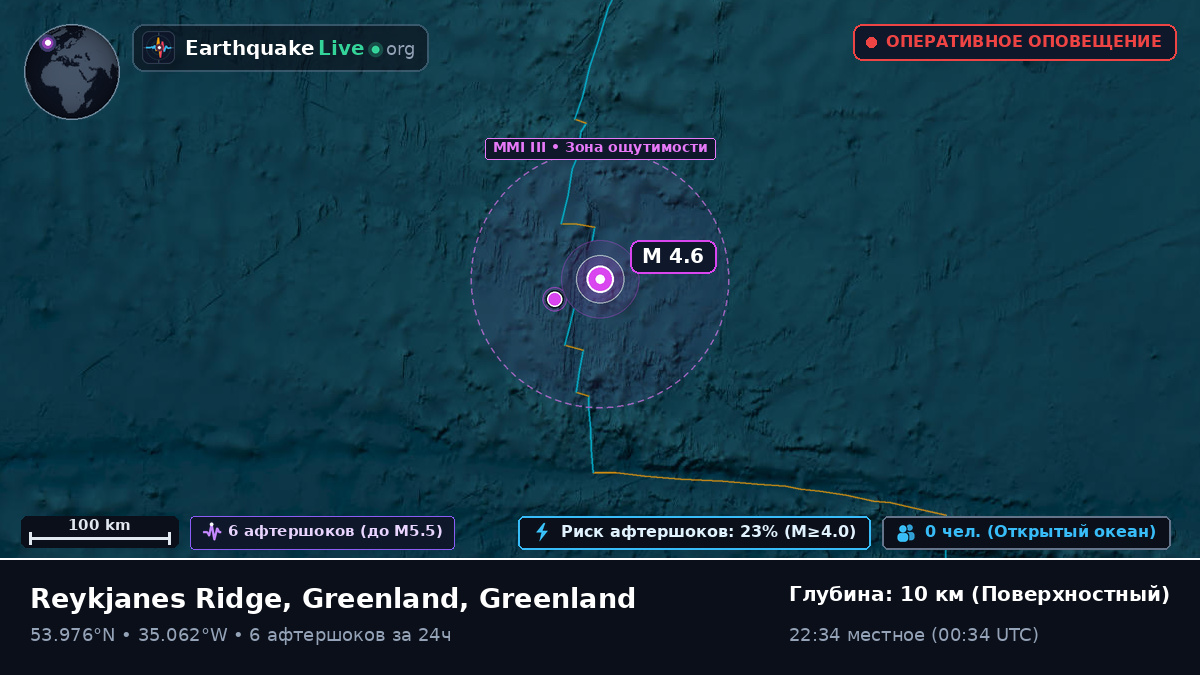 Северная часть Атлантического океана (Greenland)