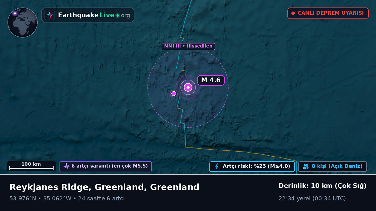 Kuzey Atlantik Okyanusu (Greenland)