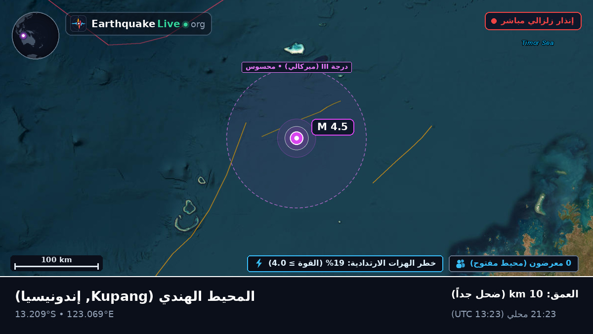 المحيط الهندي (إندونيسيا)
