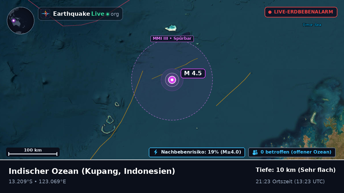 Indischer Ozean (Indonesien)