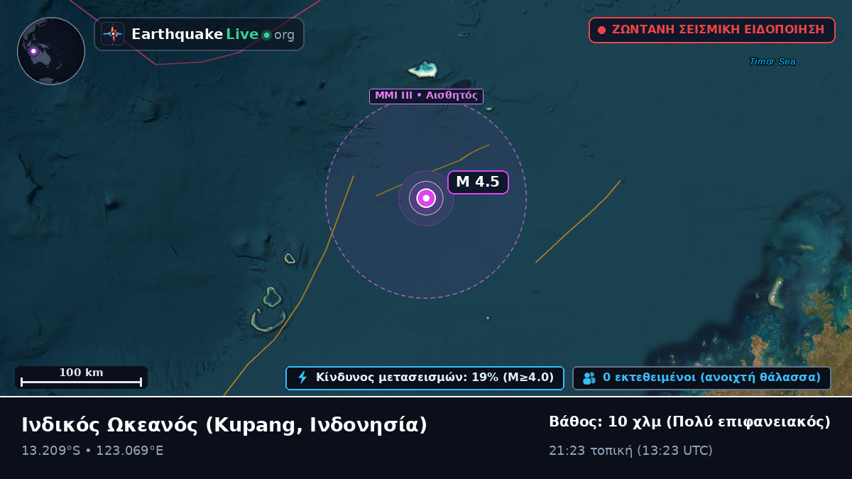 Ινδικός Ωκεανός (Ινδονησία)