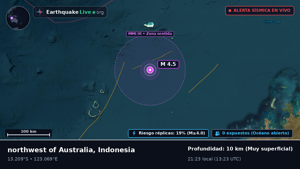 Océano Índico (Indonesia)