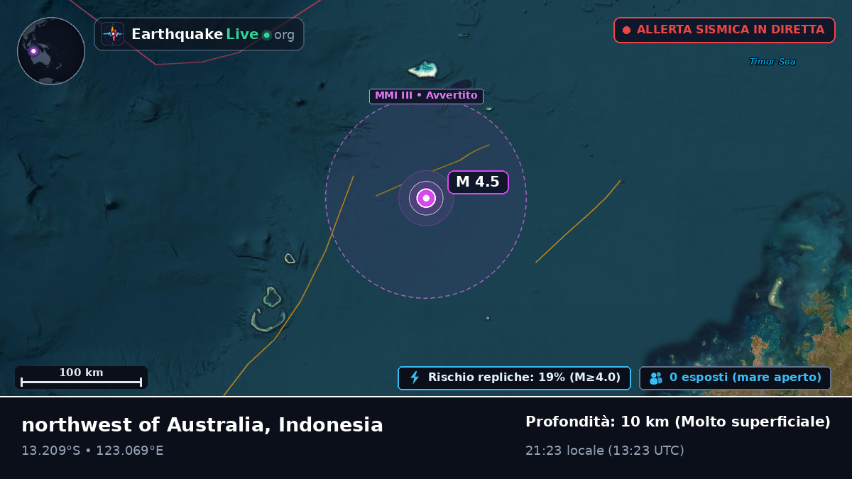 Oceano Indiano (Indonesia)