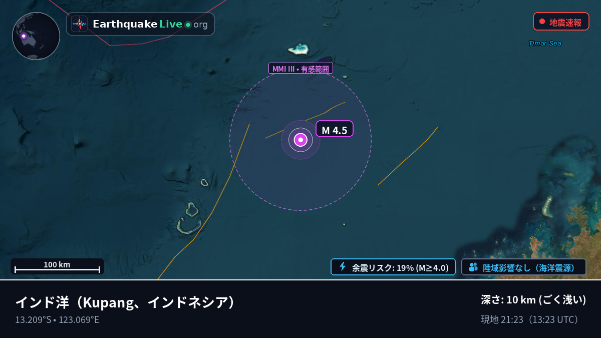 インド洋 (インドネシア)