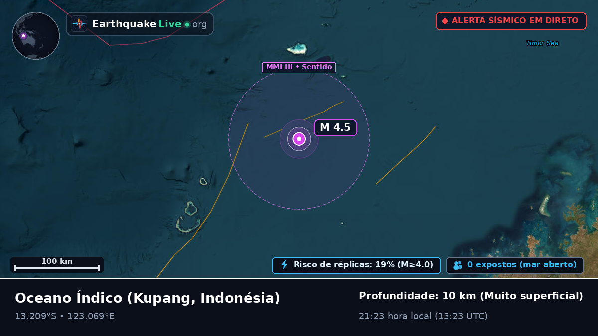 Oceano Índico (Indonésia)