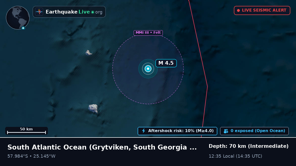 South Atlantic Ocean (South Georgia and the Islands)