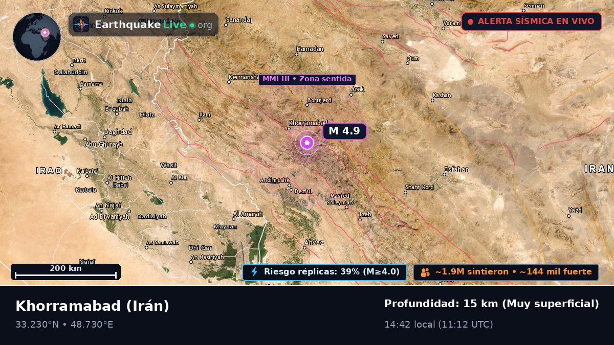 Lorestan, Irán