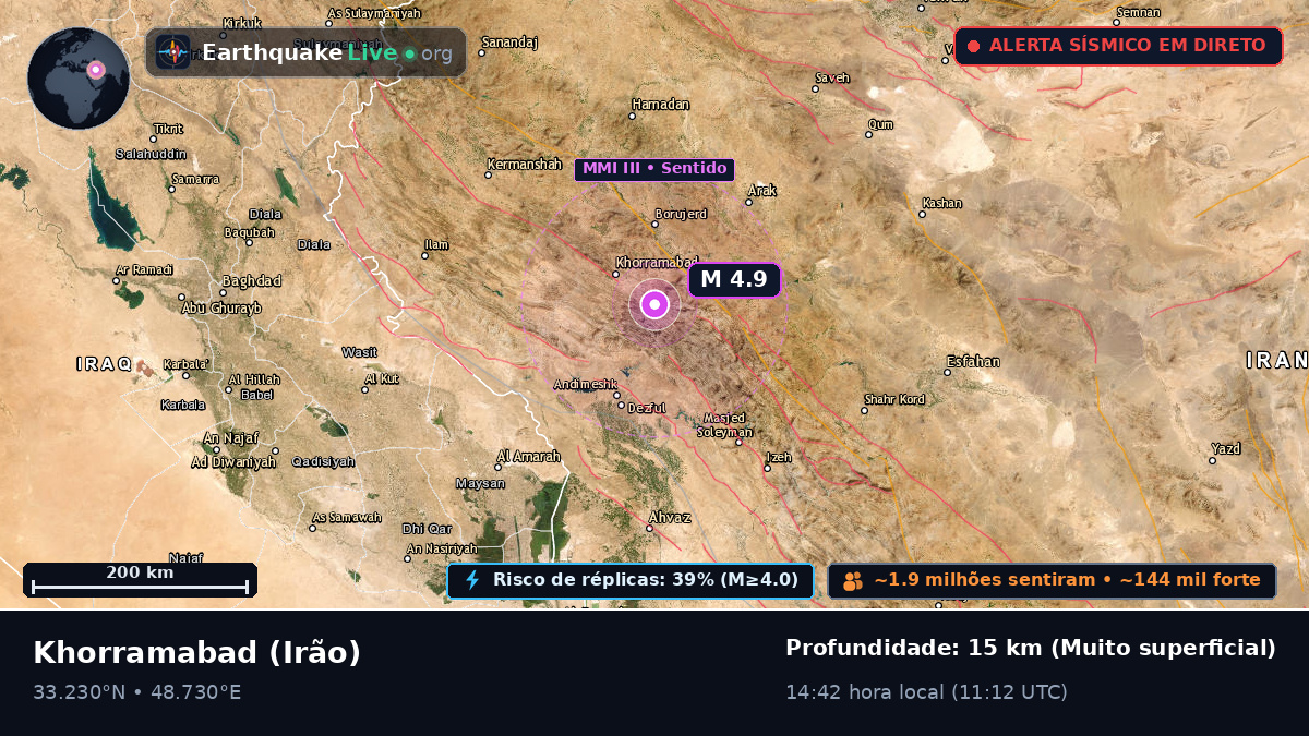 Lorestan, Irão