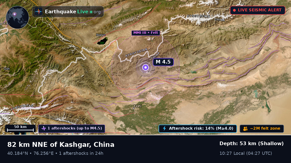 Xinjiang Uygur, China