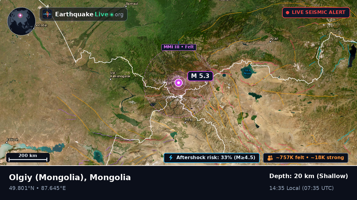 Bayan-Ölgiy, Mongolia