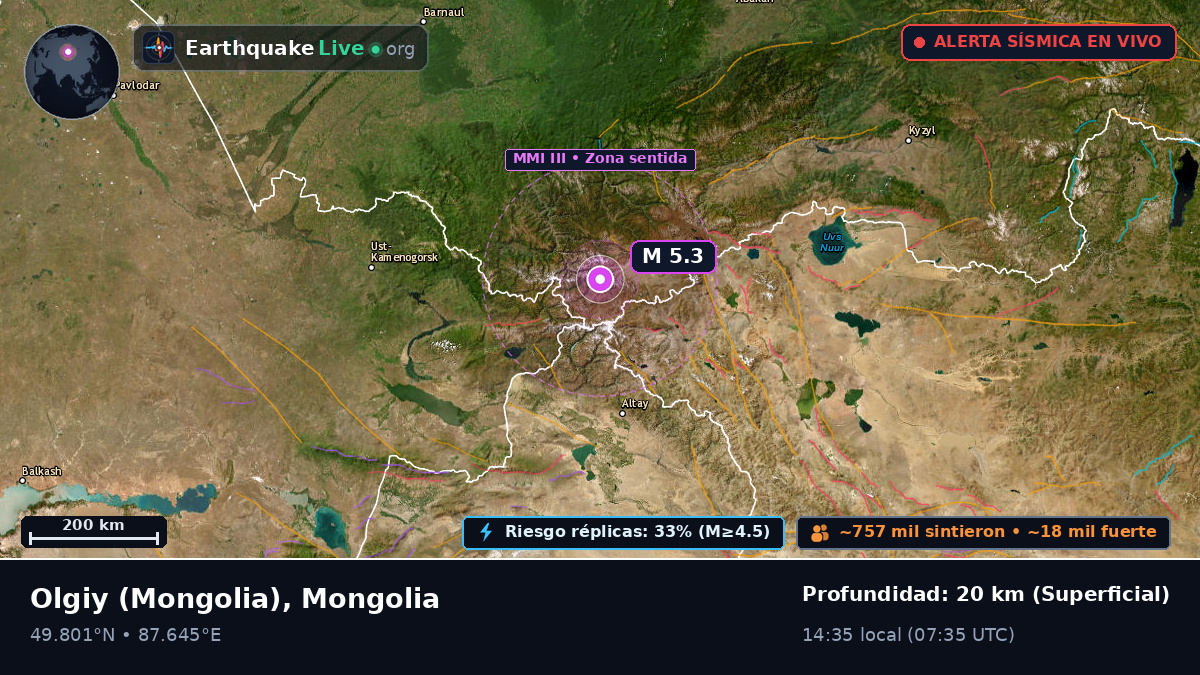 Bayan-Ölgiy, Mongolia