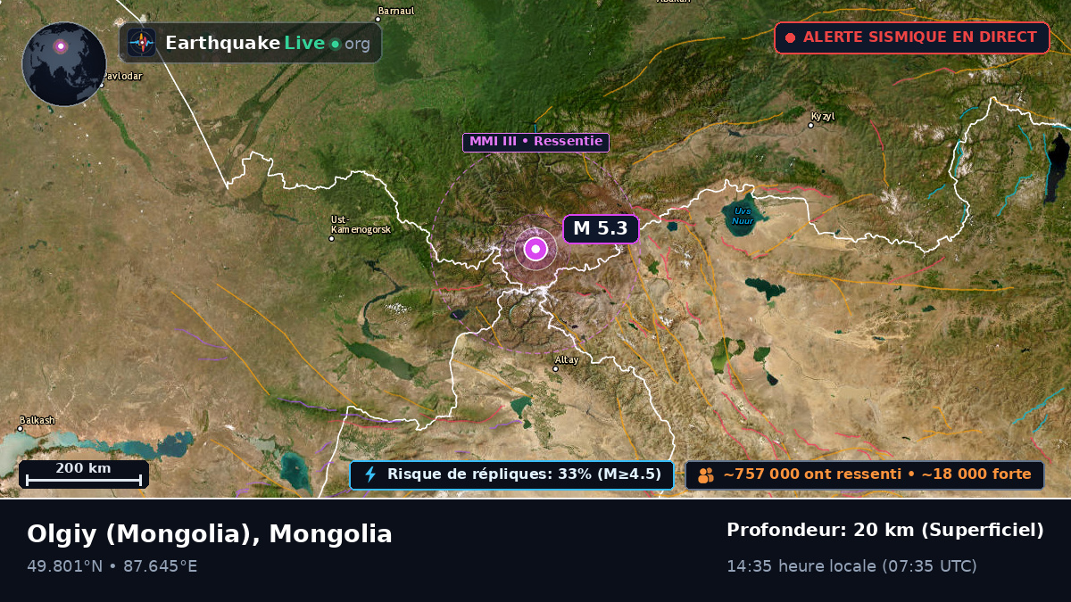 Bayan-Ölgiy, Mongolia