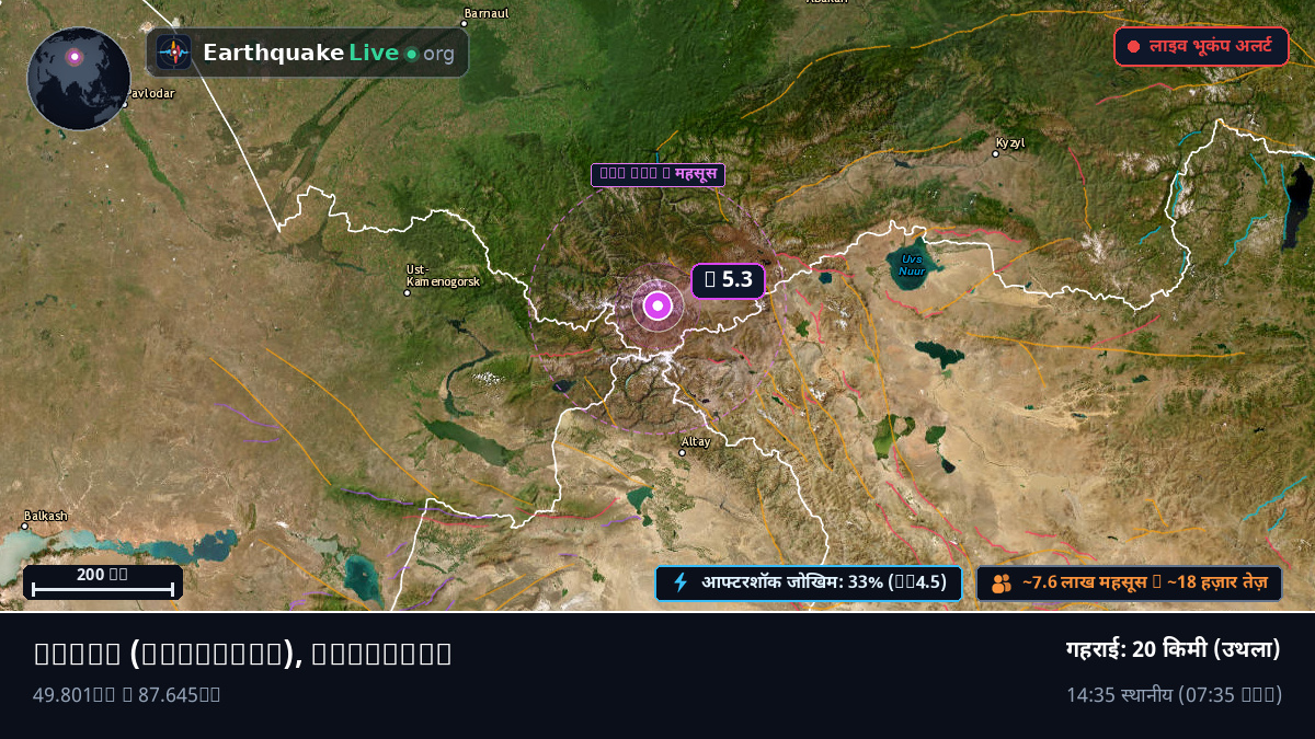 Bayan-Ölgiy, Mongolia